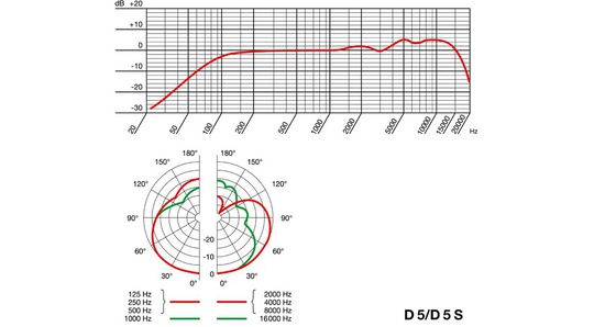 D5S 2